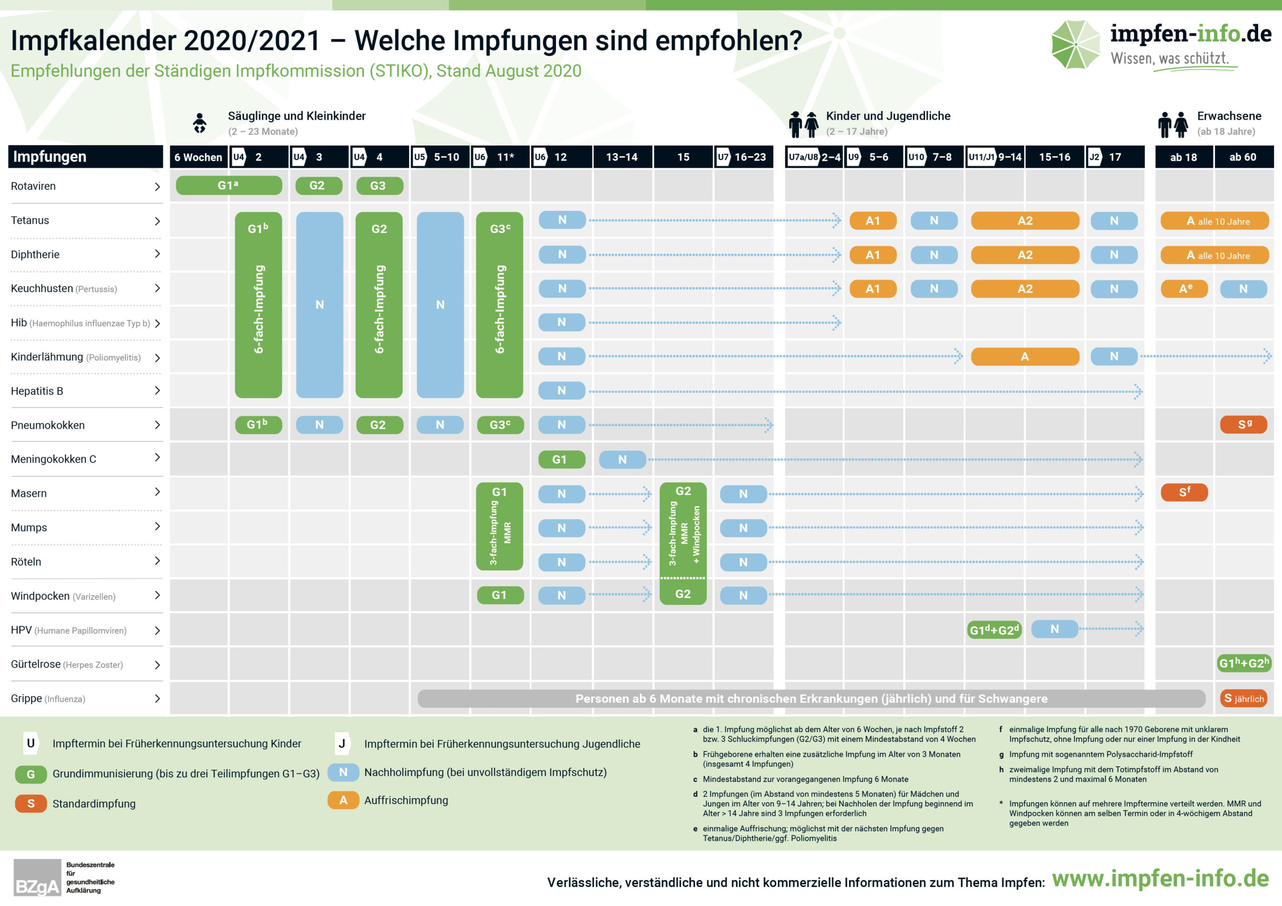 https://www.kinderarztpraxis-petershagen.de/wp-content/uploads/2023/11/Impfkalender_2020-2021-scaled.jpeg